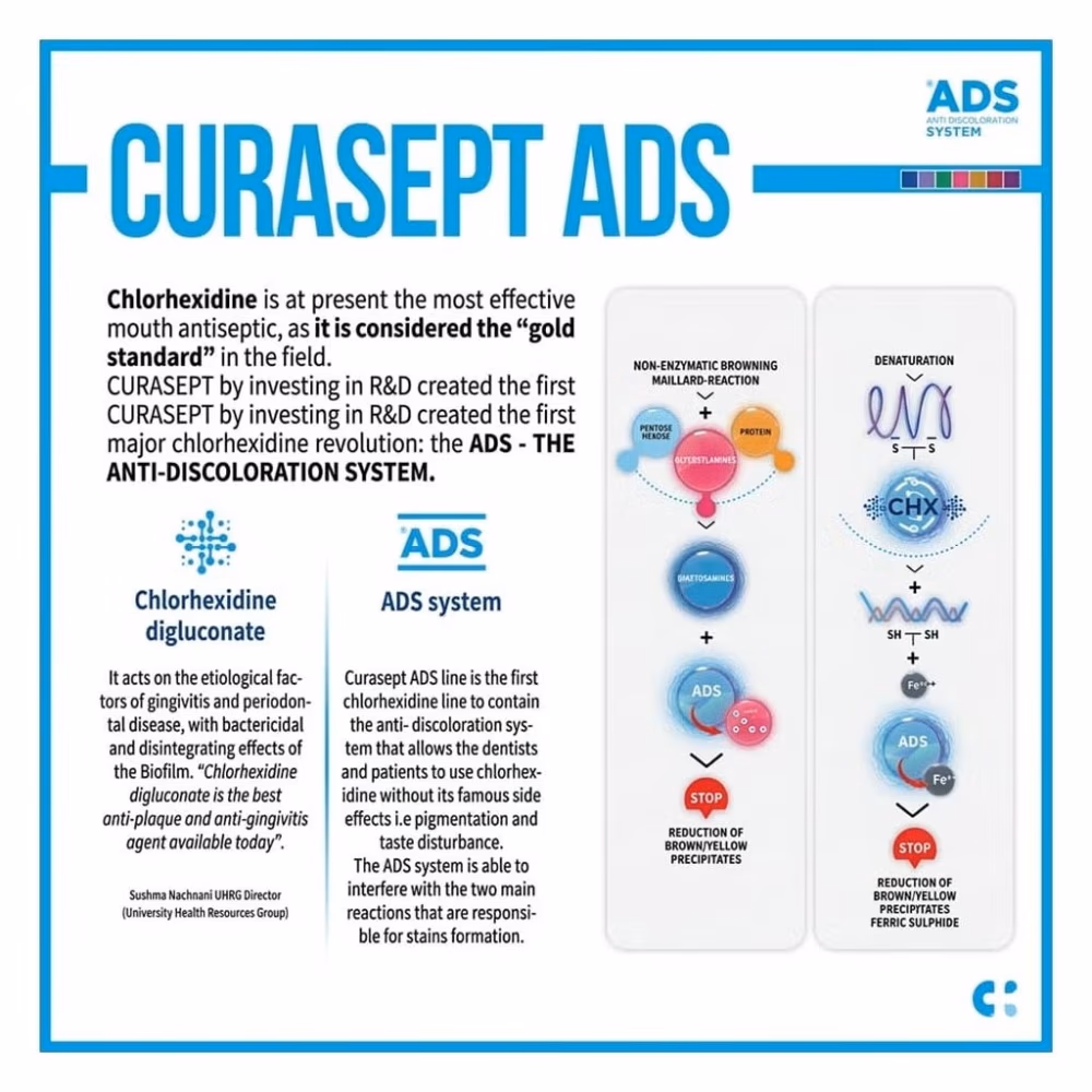 Curasept ADS 705 Toothpaste 75ml 4