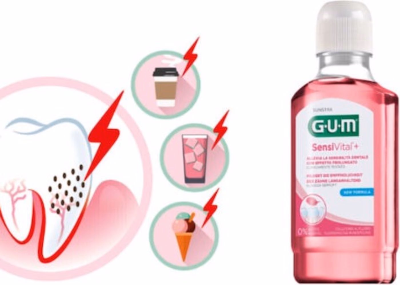 GUM SensiVital Mouthwash 300ml 3