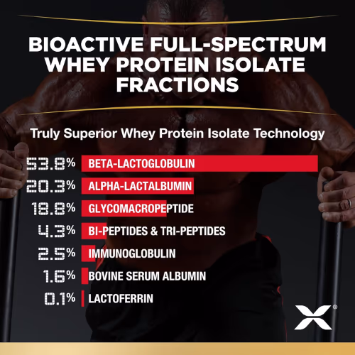Allmax Nutrition Isoflex Whey Vanilla 2Lb 3