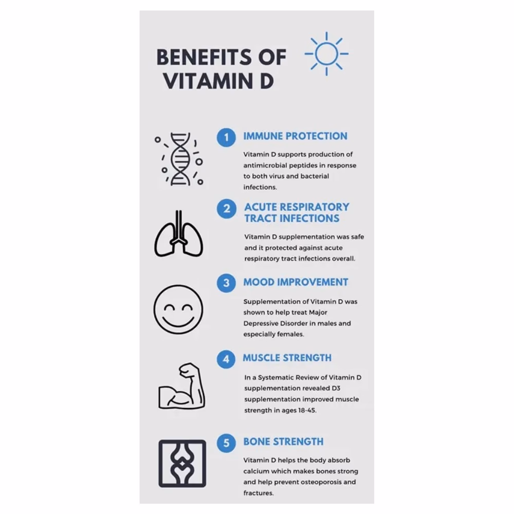 Euro D 50,000 IU Vitamin D3 Capsules – 15 Softgel Capsules 3