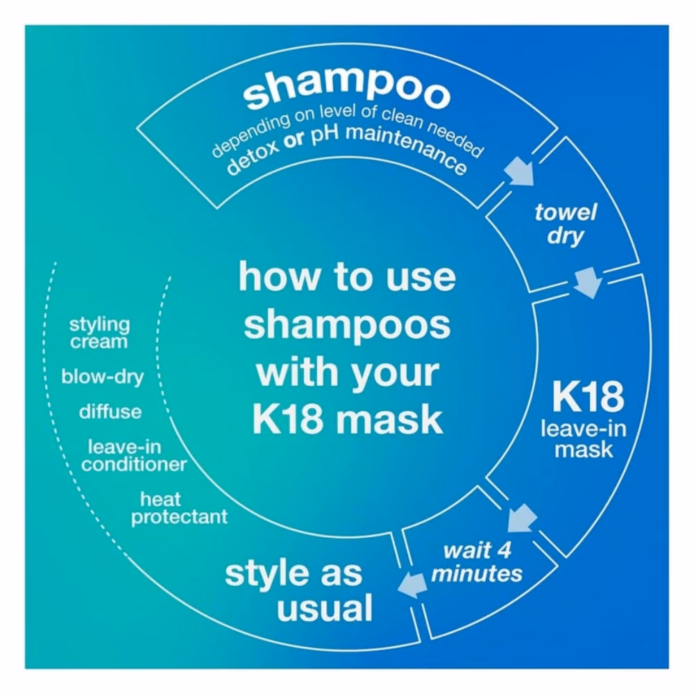 K18 Peptide Prep pH Maintenance Shampoo 930ml 4