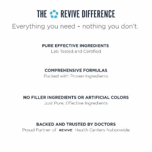 Revive Heart - 90 Capsules  5