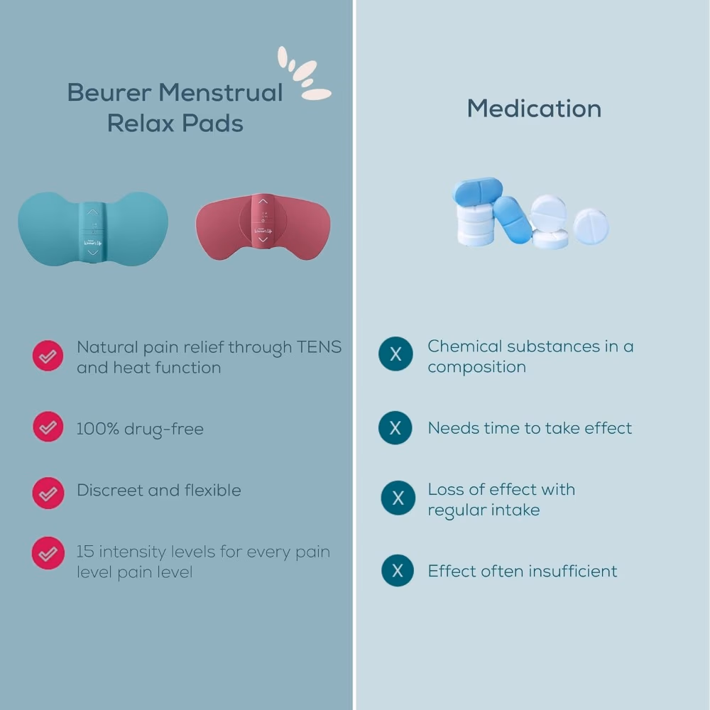 Beurer EM 50 Menstrual Relax TENS and Heat Pad 4
