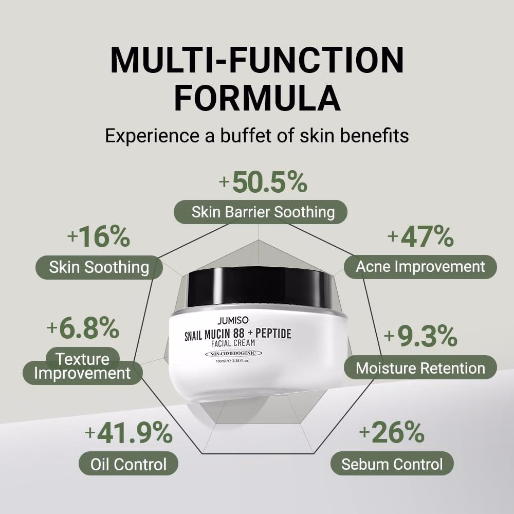 Jumiso Snail Mucin 88+Peptide Facial Cream 100ML 5