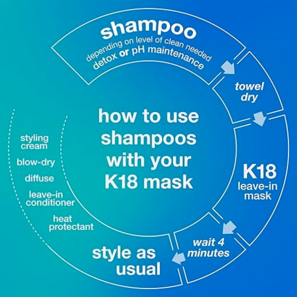 K18 Peptide Prep Detox Shampoo 930ml 4