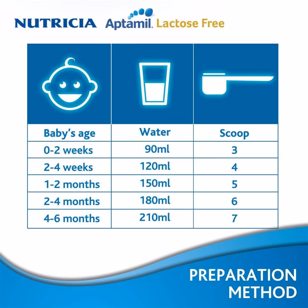 Aptamil Lactose Free Milk Powder 400g 4