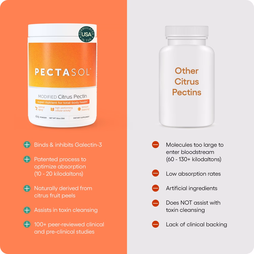 Econuugenics Pectasol Citrus pectin Powder150G 4