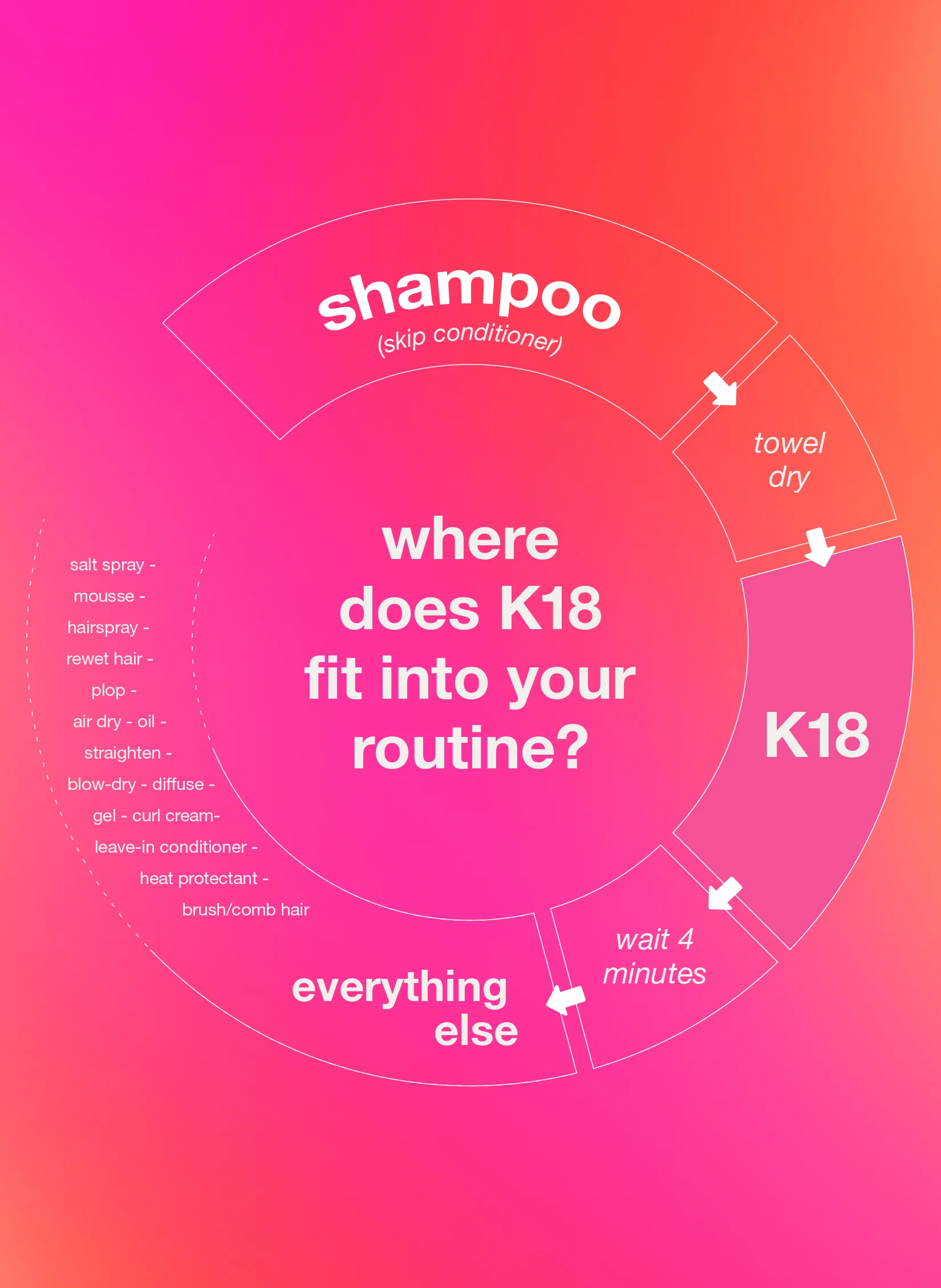 K18 Leave-In Molecular Repair Hair Mask 50ml 2
