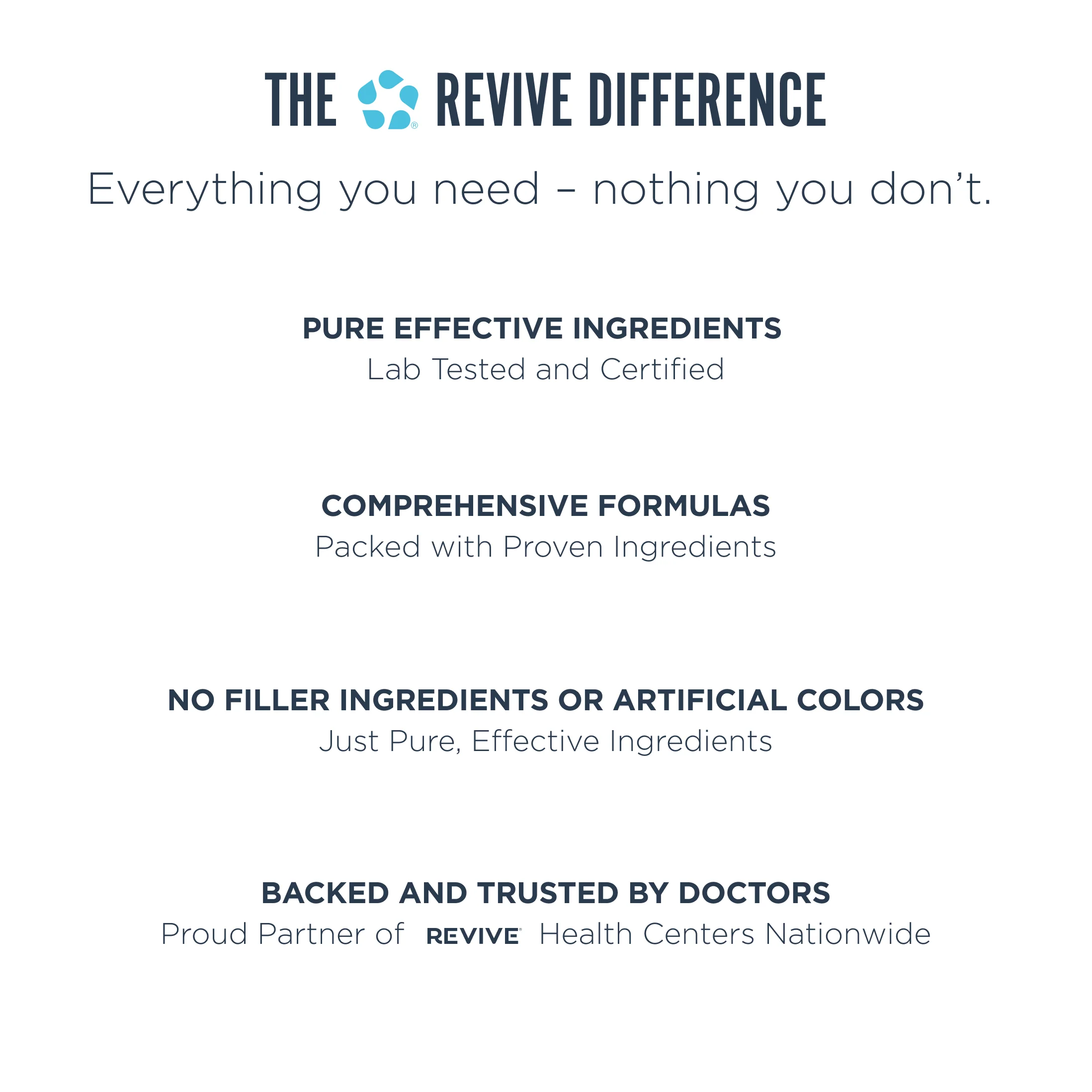 Revive Omega-3 120 Capsules 3